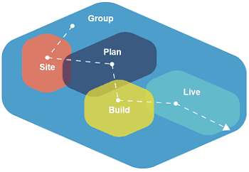 394-clh-process-stages
