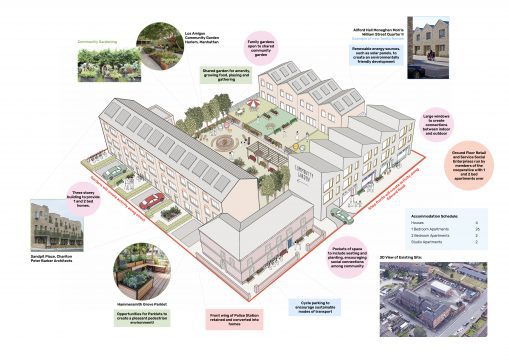 Balsall Heath Police Station plans image