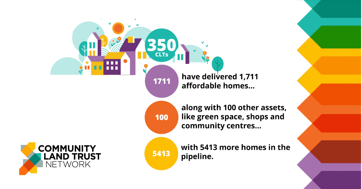 The CLT sector in numbers