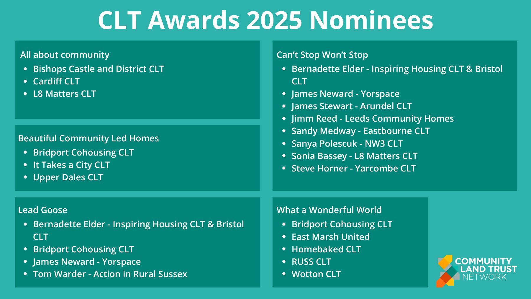 Reads: CLT Awards 2025 Categories - all about community: Bishops Castle and District CLT, Cardiff CLT, L8 Matters CLT, beautiful community led homes: Bridport Cohousing CLT, It Takes a City CLT, Upper Dales CLT, can't stop, won't stop: Bernadette Elder - Inspiring Communities together & Bristol CLT, James Neward - Yorspace, James Stewart Arundel CLT, Jimm Reed - Leeds Community Homes, Sandy Medway - Eastbourne CLT, Sanya Polescuk - NW3 CLT, Sonia Bassey - L8 Matters CLT, Steve Horner Yarcombe Clt, Lead Goose: Bernadette Elder - Inspiring Communities Together & Bristol CLT, James Neward - Yorspace, Tom Warder - Action in Rural Sussex, and What a Wonderful World: Bridport Cohousing CLT, East Marsh United, Homebaked CLT, RUSS CLT, Wotton CLT